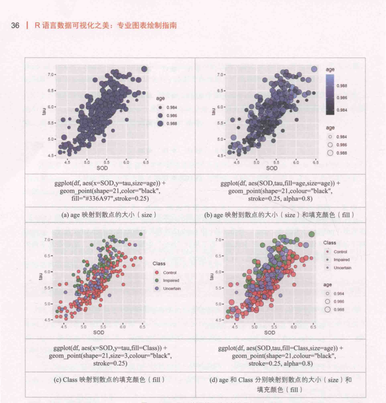 ch_图1-6-6_不同的视觉通道映射效果.png